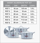 Klassic Smart  Aluminum Alloy Metal Finish Cooking pots Cookware Set